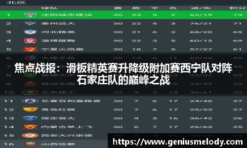 焦点战报：滑板精英赛升降级附加赛西宁队对阵石家庄队的巅峰之战
